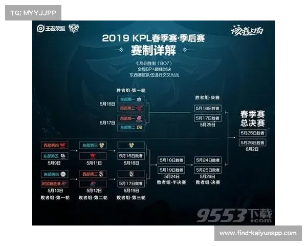 东亚俱乐部冠军杯抽签结果揭晓 辽宁队与SK鹰牌同组争夺晋级资格